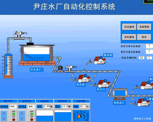 尹庄水厂自动化控制系统