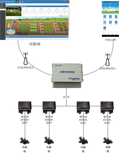 荔枝视频黄下载系统