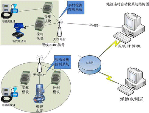 荔枝视频黄下载系统