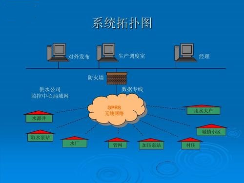 水厂自动化系统.jpg